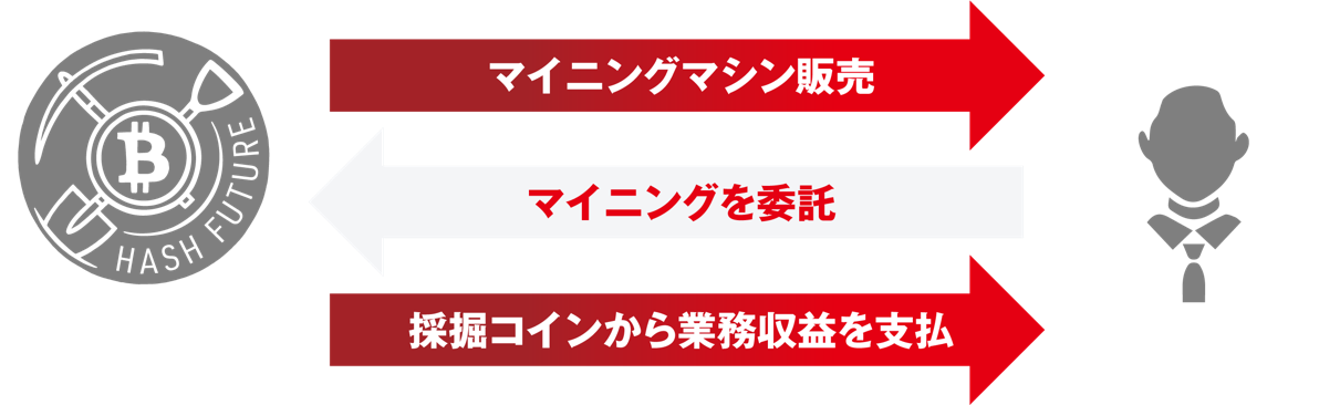 マシンオーナー型マイニングプール