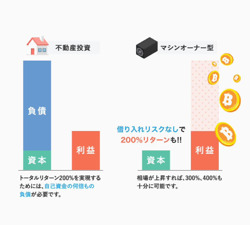 少額から投資できる