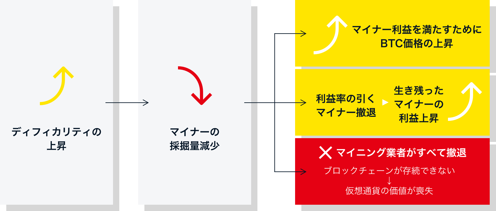 ディフィカリティと将来見通し